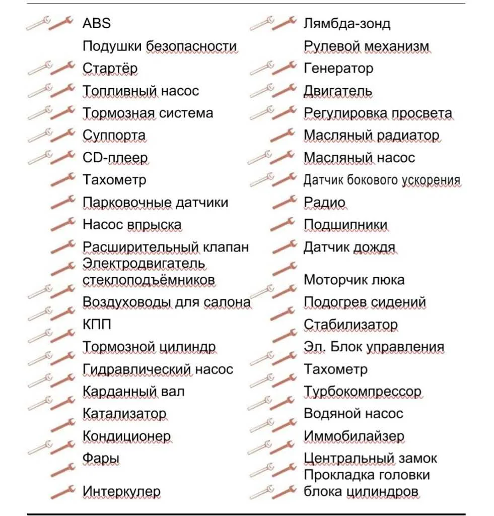 Illustration for the article "Mercedes-Benz warranty packages"